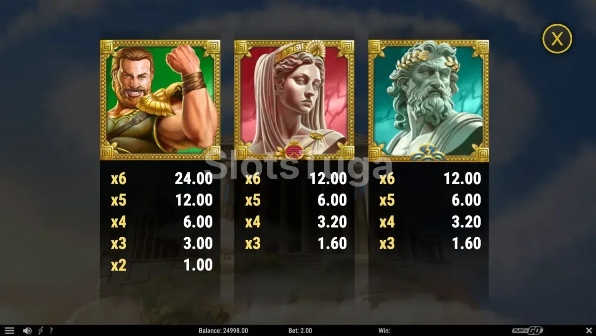 Tabela de pagamentos da 13th Trial Hercules Abyssways