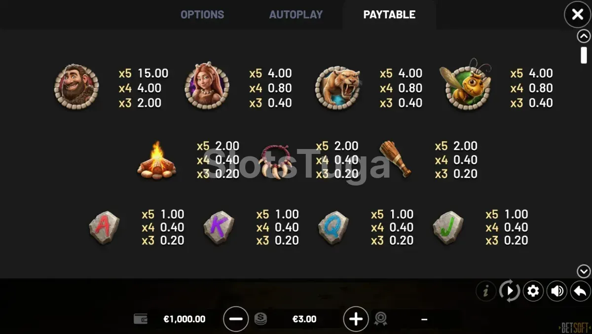Tabela de pagamentos da slot 3 Million BC