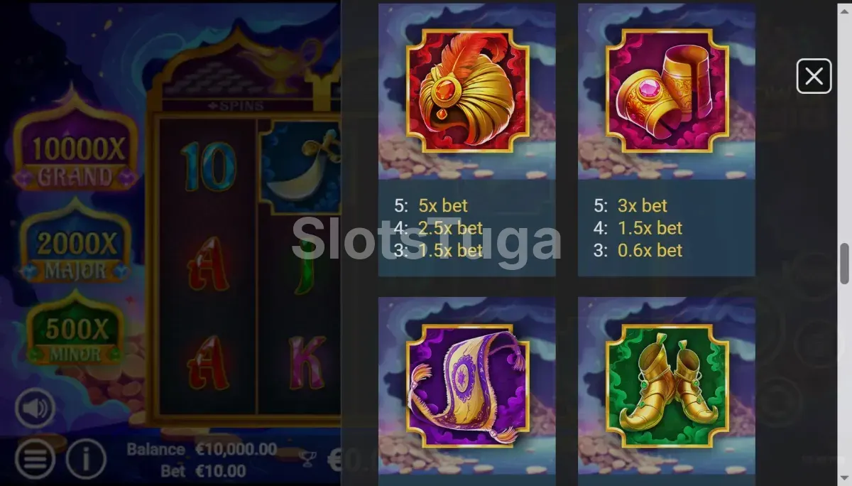 Tabela de pagamentos da 3 Power Genies mostrando os símbolos e prêmios