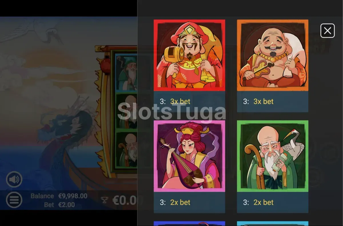Tabela de pagamentos da slot 7 Lucky Gods com os valores de cada símbolo