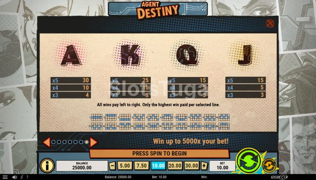Tabela de pagamentos da slot Agent Destiny mostrando os símbolos e prêmios