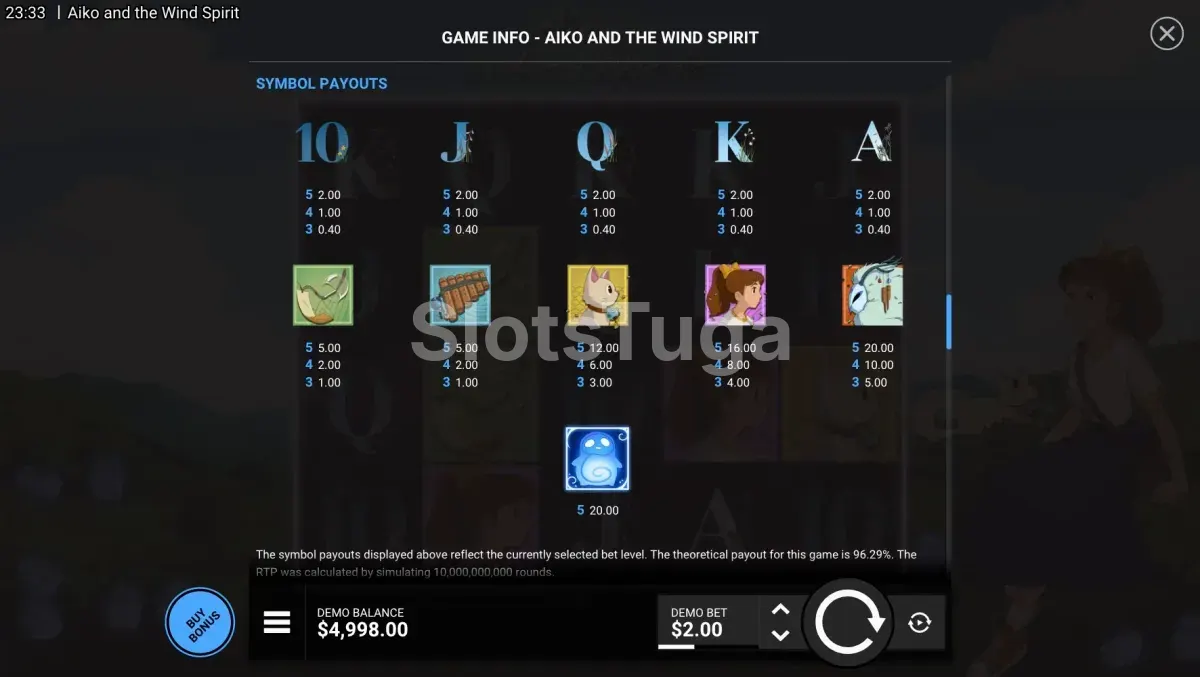 Tabela de pagamentos da slot Aiko and the Wind Spirit