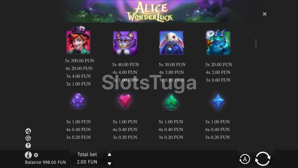 Tabela de pagamentos da slot Alice WonderLuck da BGaming