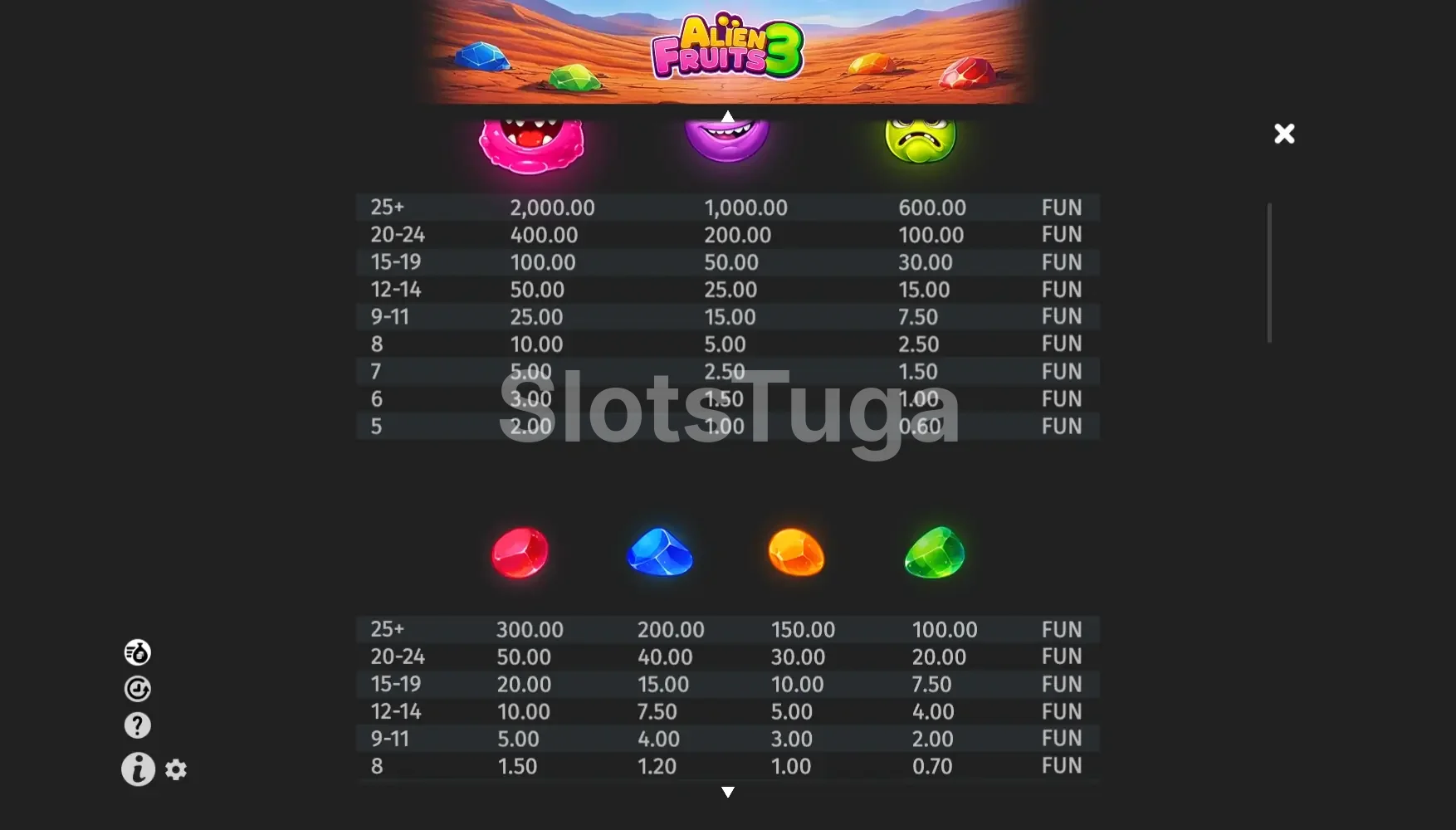 Tabela de pagamento da Alien Fruits 3 mostrando símbolos e valores