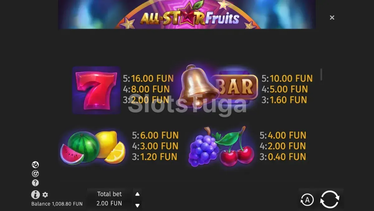 Tabela de pagamentos da All Star Fruits mostrando símbolos e valores