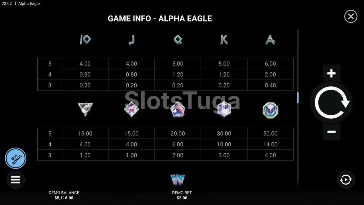 Tabela de pagamentos completa do Alpha Eagle