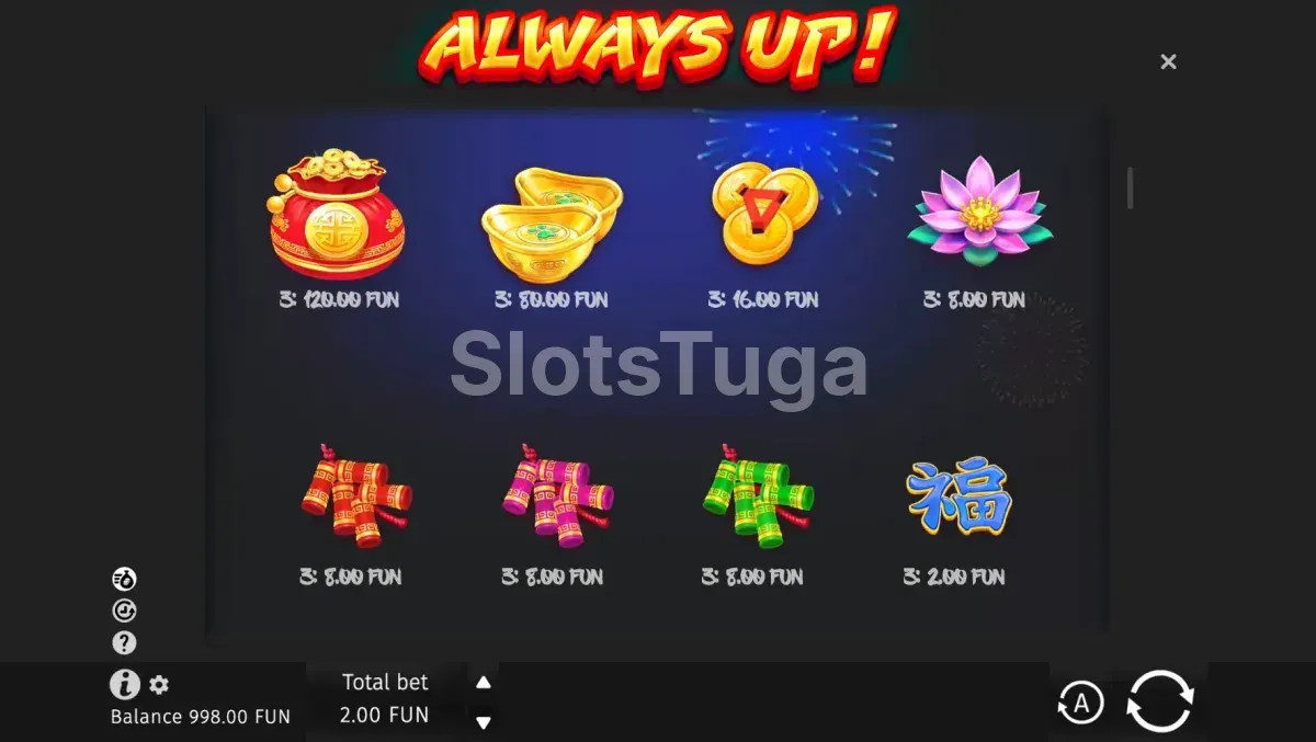 Tabela de pagamentos da Always Up! mostrando os símbolos e valores