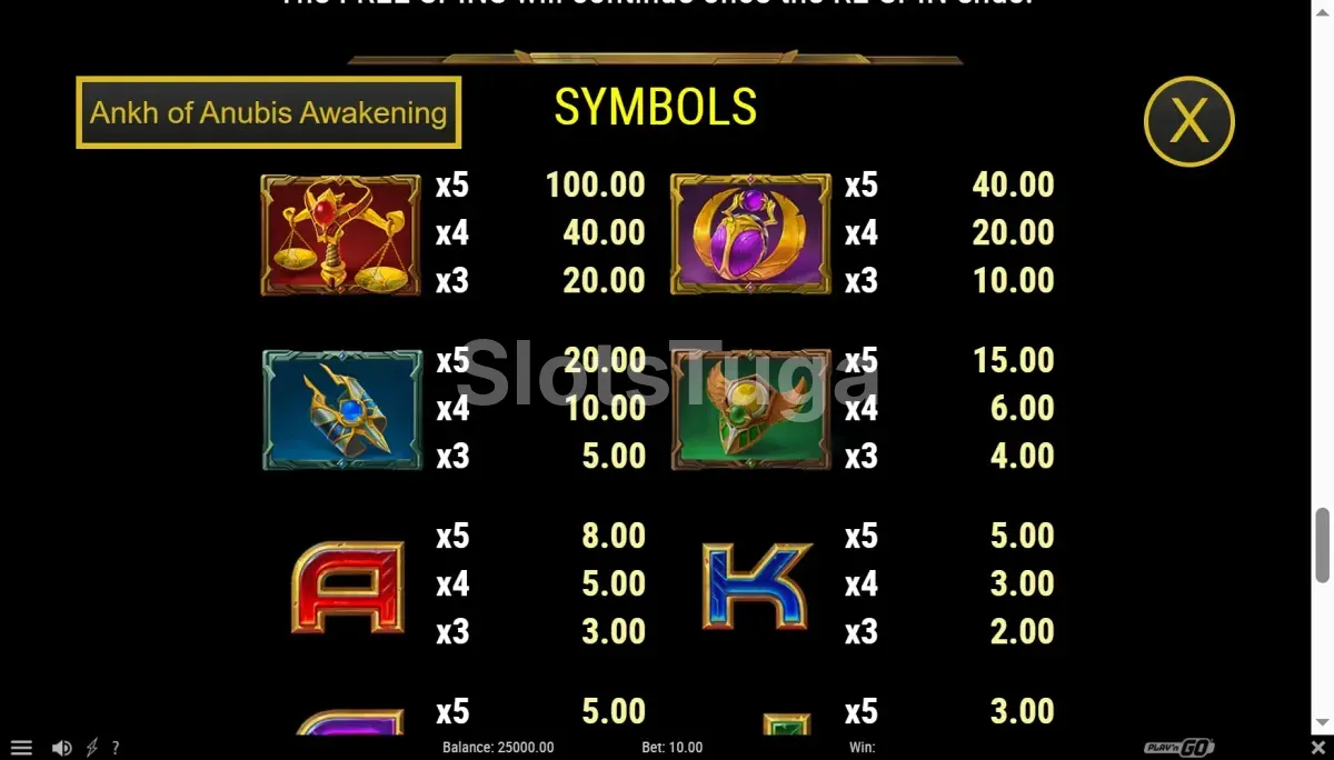 Tabela de pagamentos da Ankh of Anubis Awakening com símbolos premium