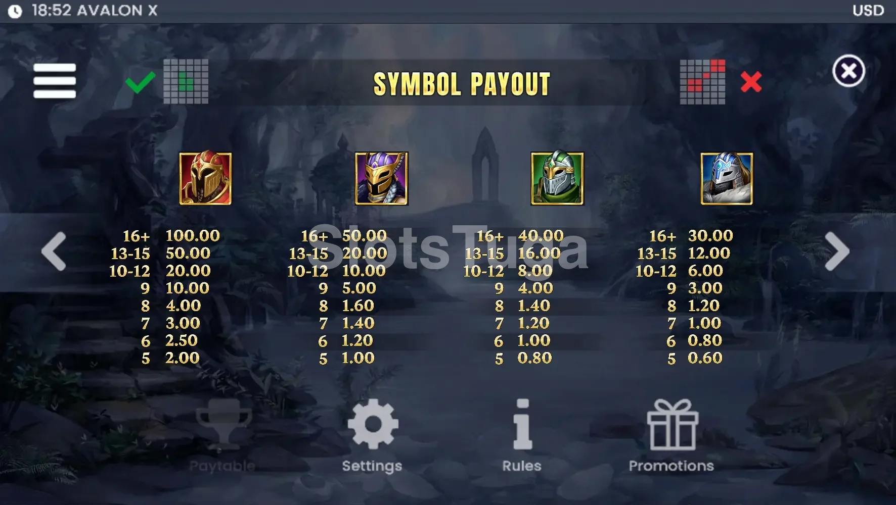 Tabela de pagamentos da Avalon X com clusters e multiplicadores