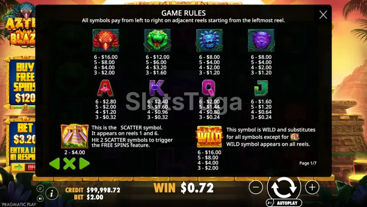 Tabela de pagamentos da Aztec Blaze Pragmatic Play