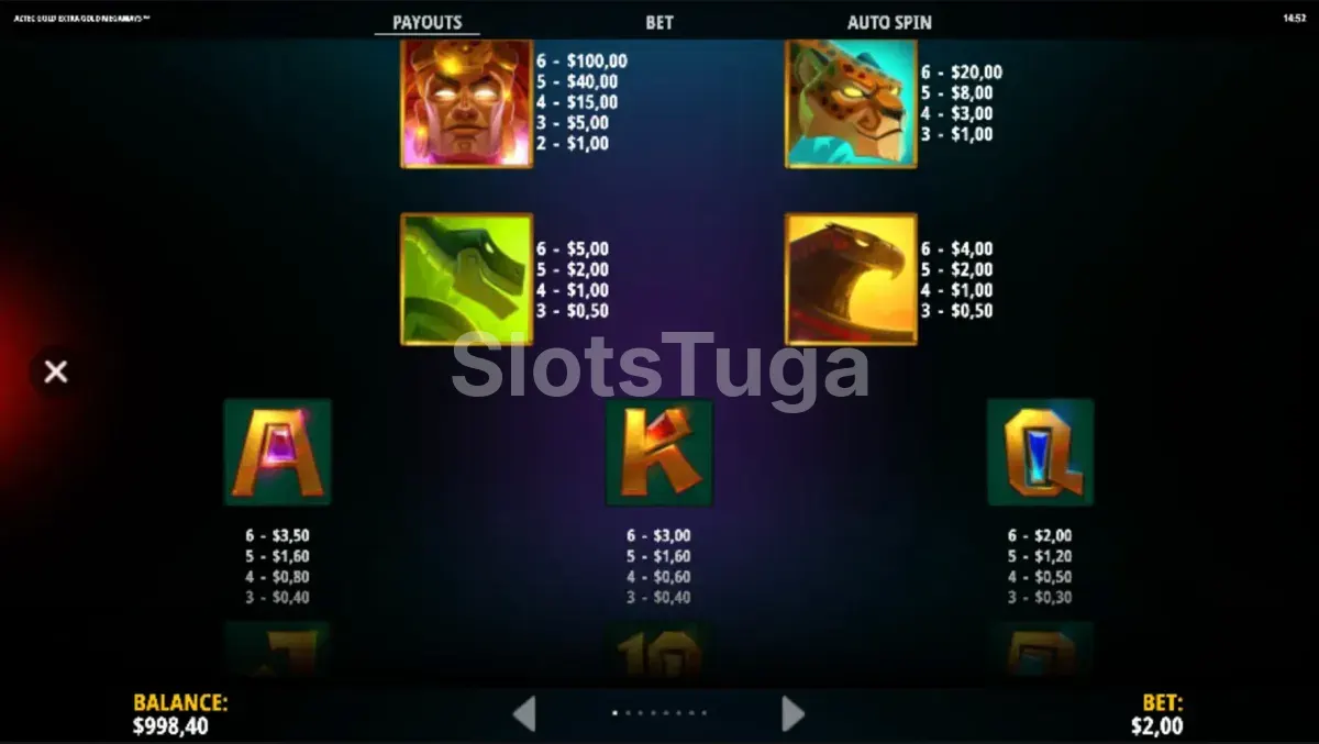 Tabela de pagamentos do Aztec Gold Extra Gold Megaways com todos os símbolos