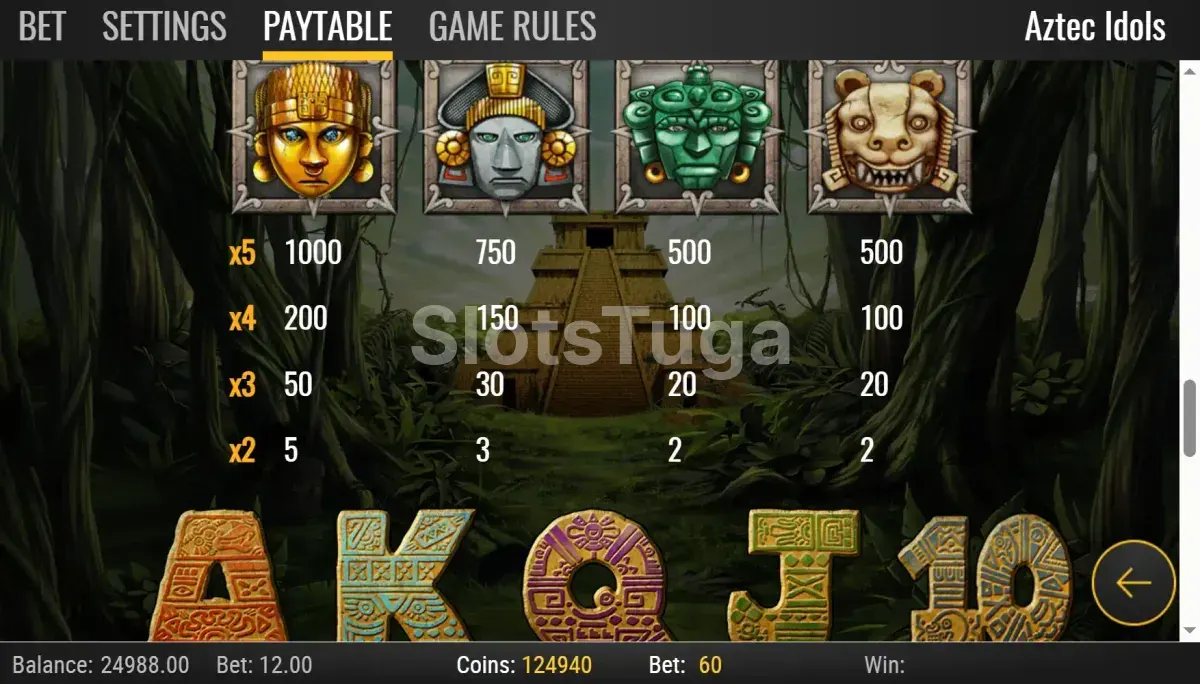 Tabela de pagamentos da slot Aztec Idols mostrando os símbolos e valores