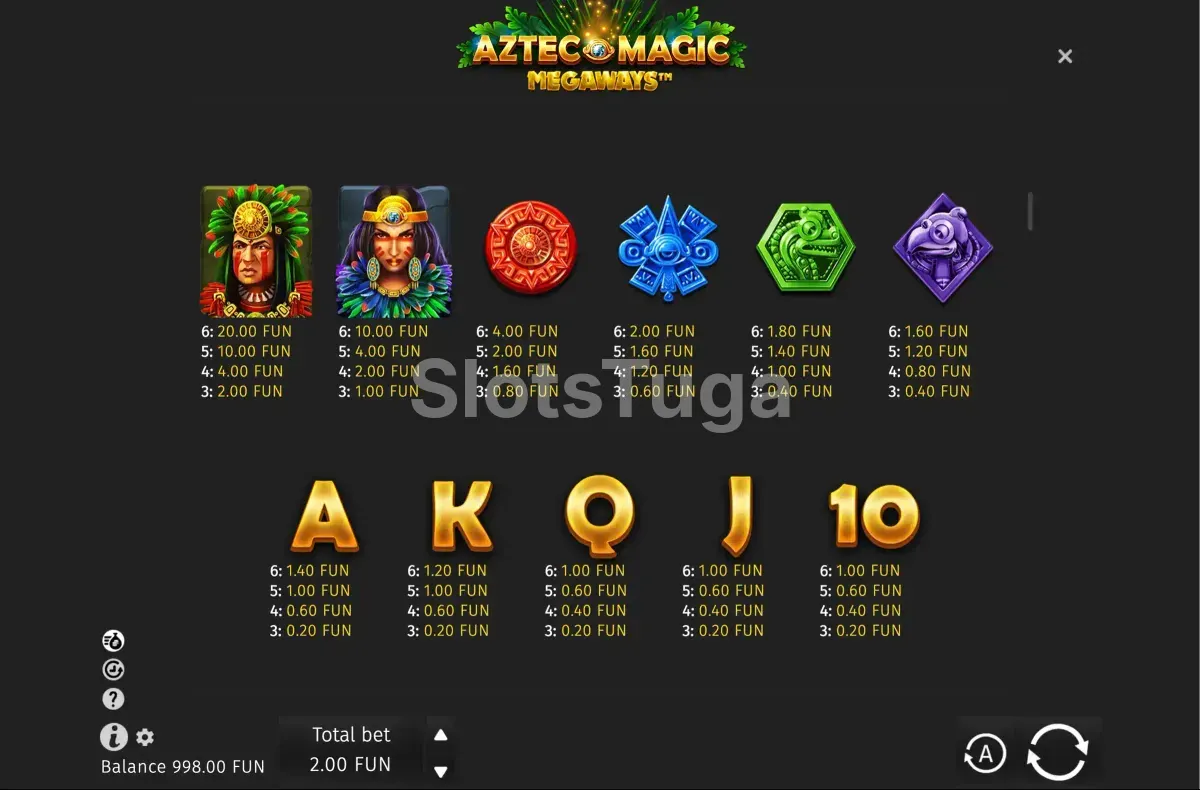 Tabela de pagamentos do Aztec Magic Megaways mostrando os símbolos mais valiosos