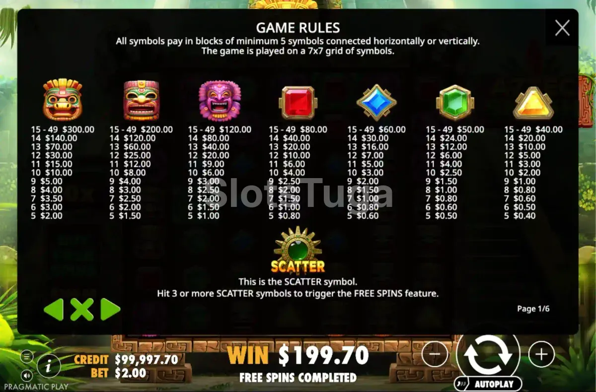 Tabela de pagamentos da Aztec Smash com símbolos e valores