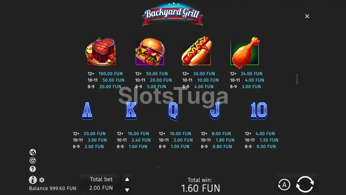 Tabela de pagamentos da Backyard Grill mostrando símbolos e multiplicadores