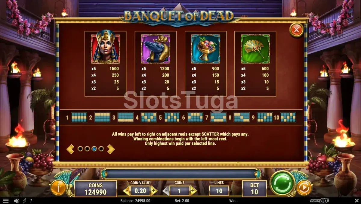 Tabela de pagamentos do Banquet of Dead