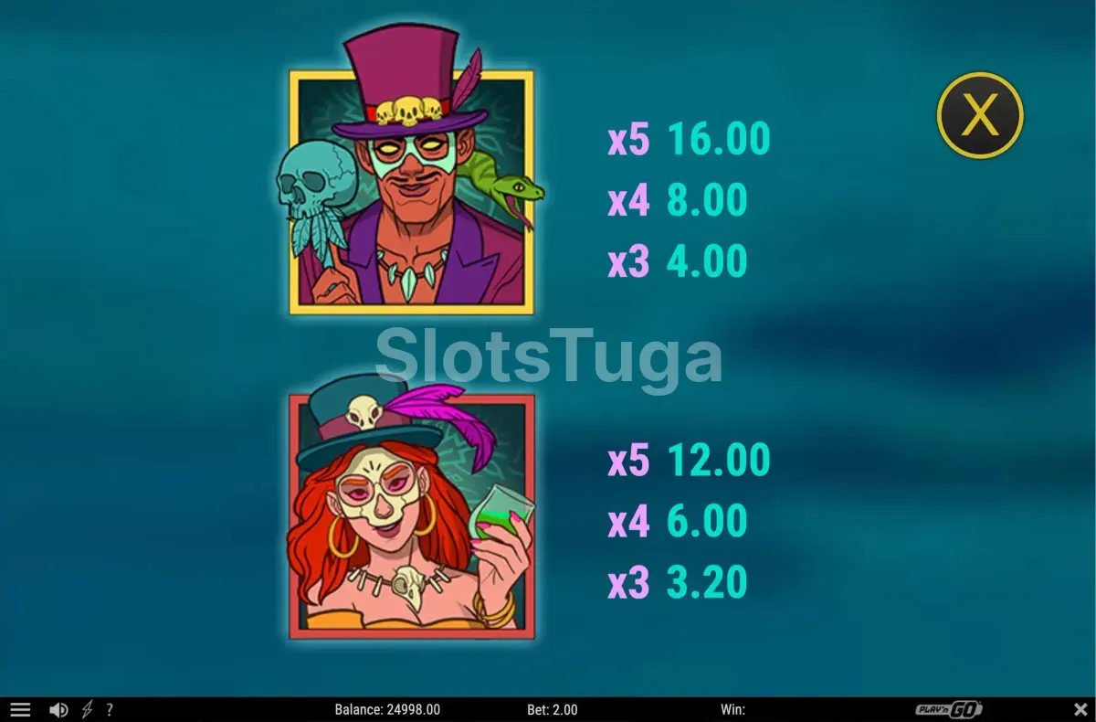 Tabela de pagamentos completa do Baron Lord of Saturday
