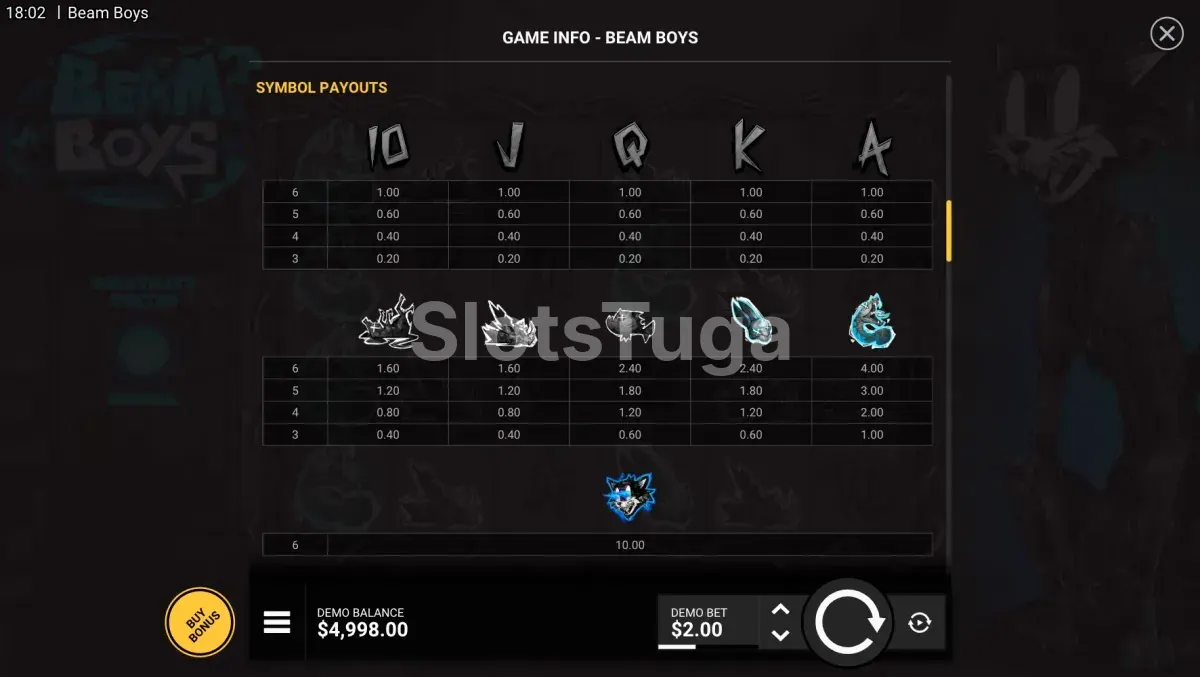 Tabela de pagamentos do slot Beam Boys