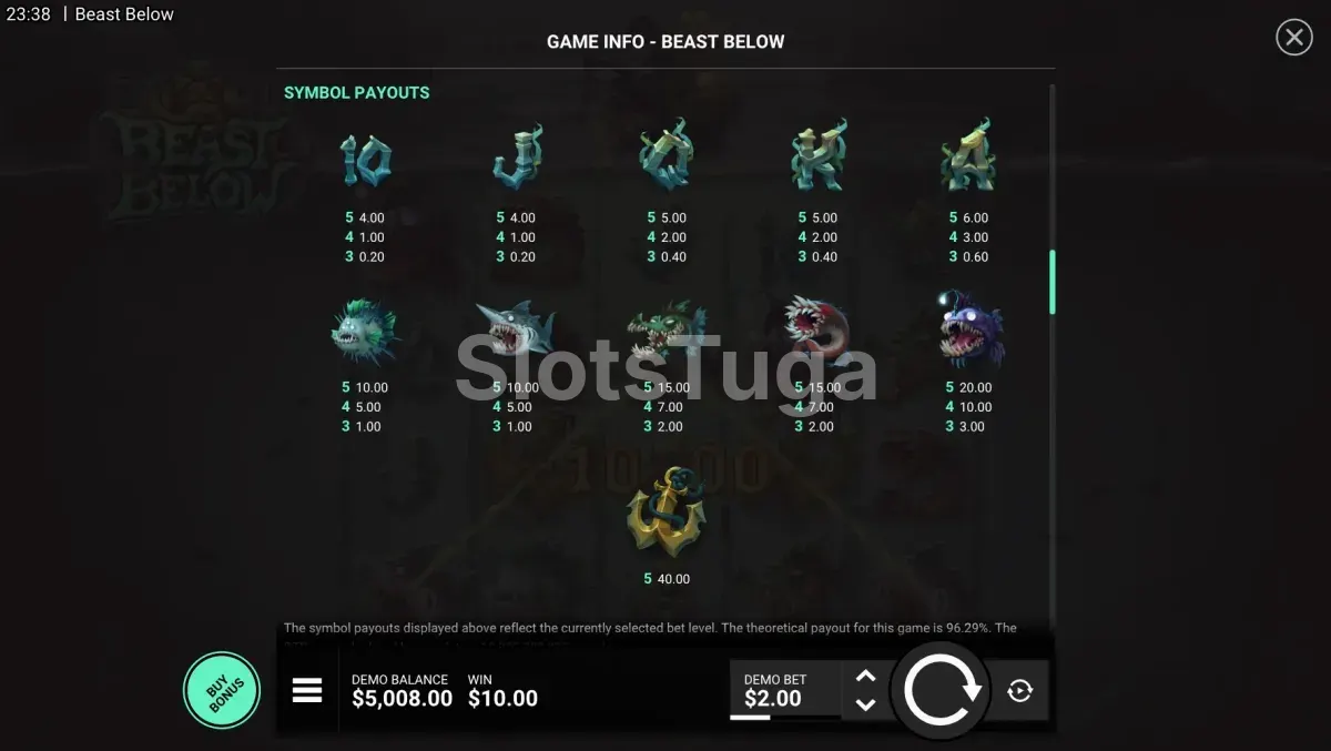 Tabela de pagamentos do Beast Below com todos os símbolos e seus valores