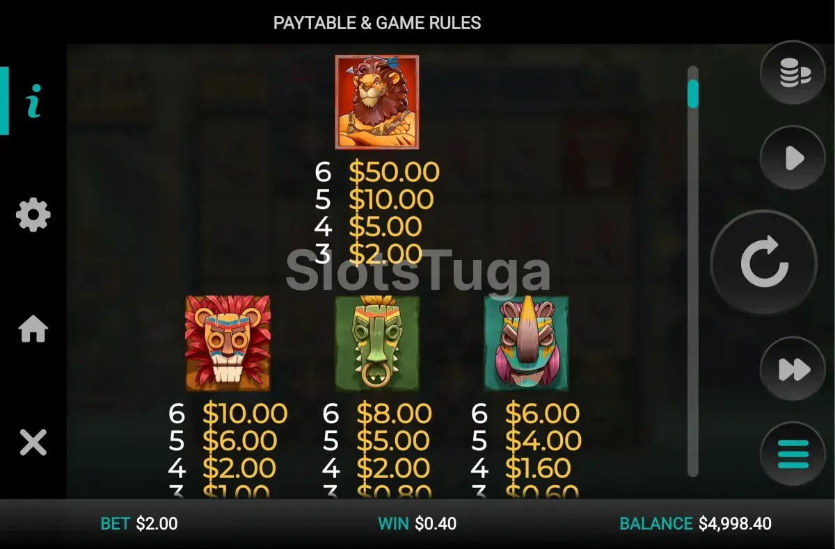 Tabela de pagamentos da Beast Gains mostrando os símbolos e prêmios