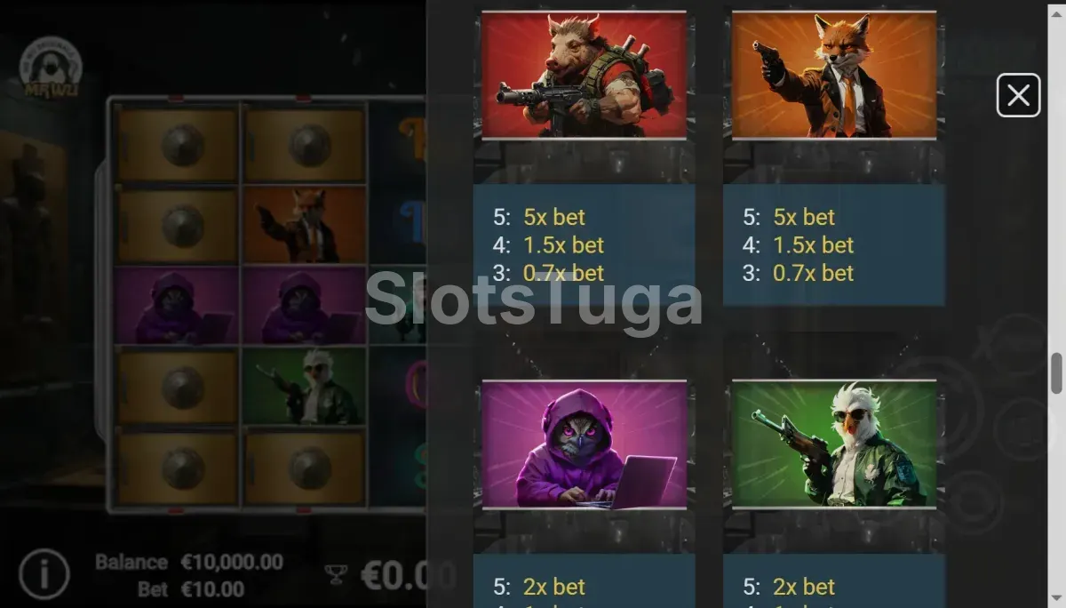 Tabela de pagamentos completa da Beastly Burglars mostrando os símbolos e valores