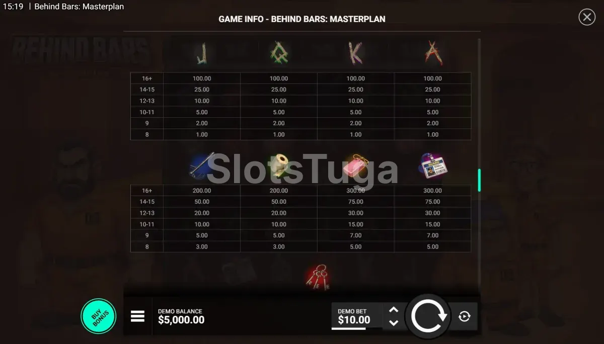 Tabela de pagamentos do Behind Bars Masterplan mostrando símbolos e multiplicadores