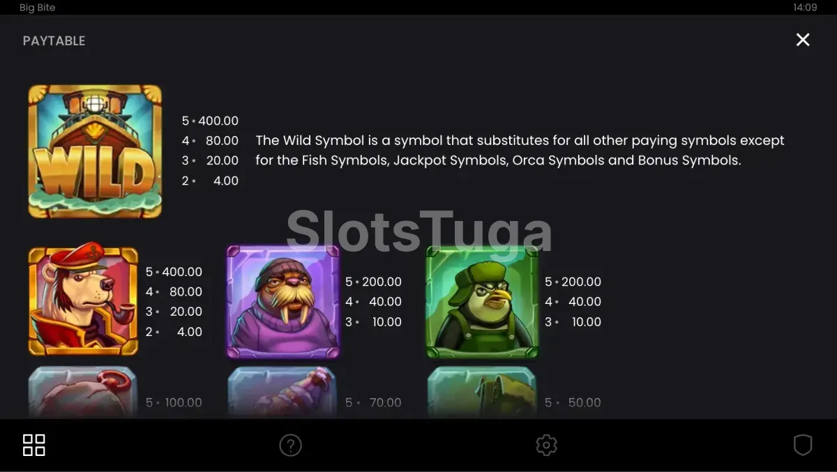 Tabela de pagamentos da slot Big Bite mostrando os símbolos e prêmios