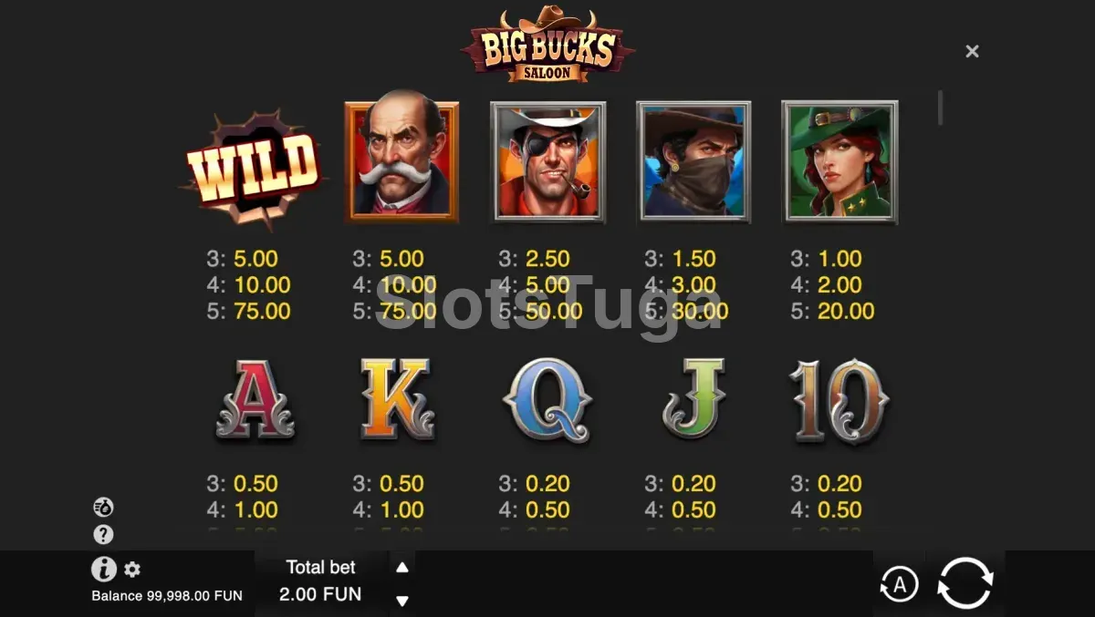 Tabela de pagamentos da Big Bucks Saloon mostrando símbolos e prêmios