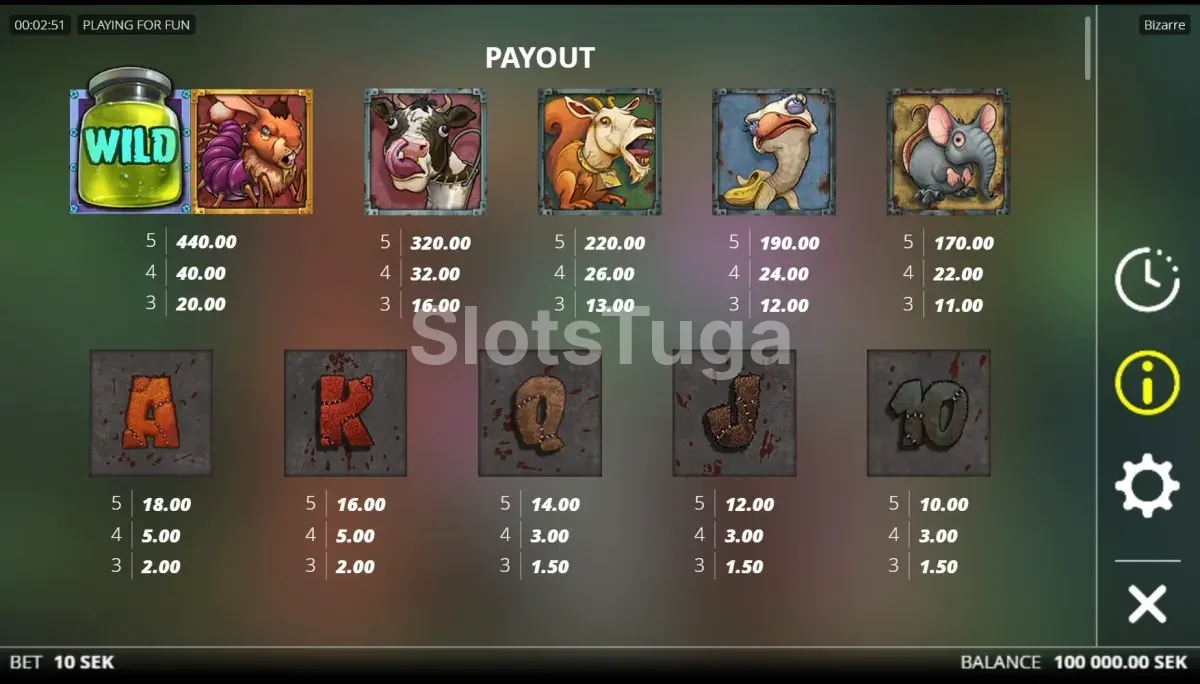 Tabela de pagamentos da Bizarre, slot da Nolimit City