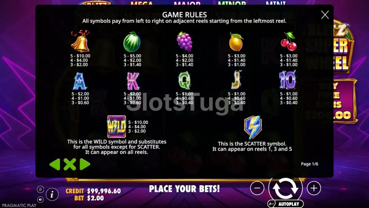 Tabela de pagamentos da Blitz Super Wheel com todos os símbolos