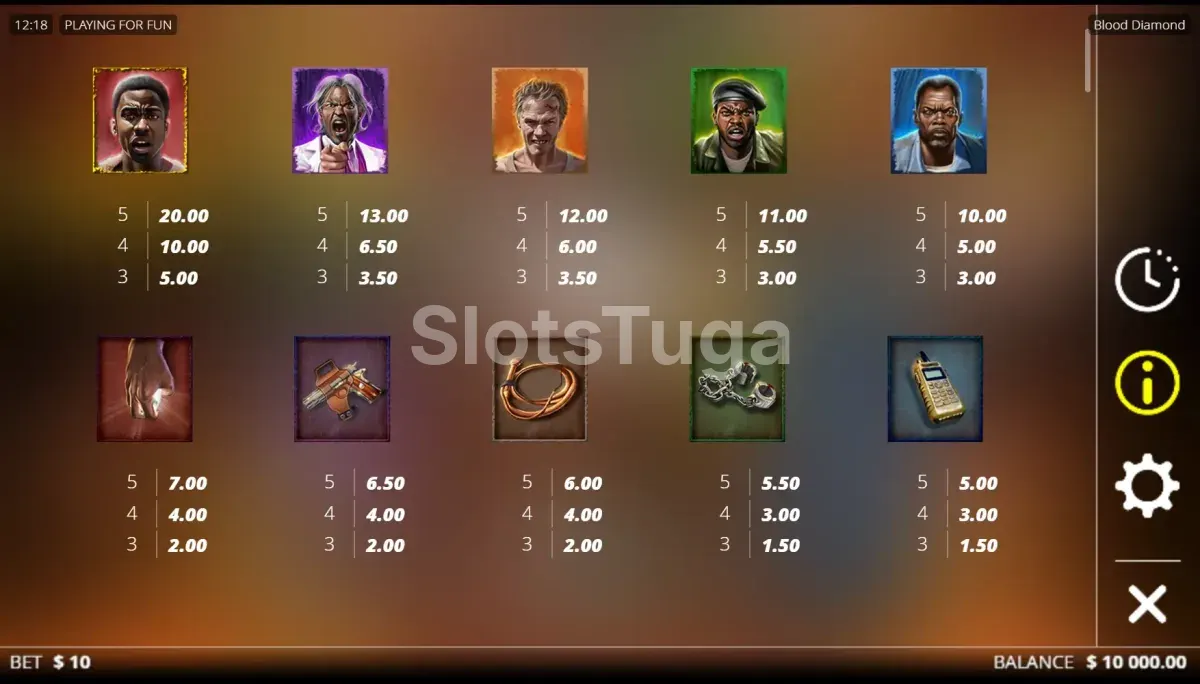 Tabela de pagamentos do Blood Diamond mostrando os símbolos premium