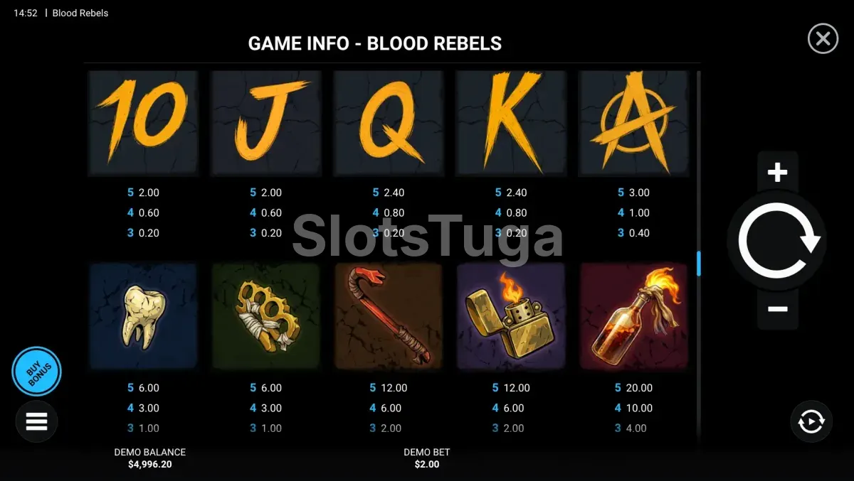 Tabela de pagamentos da Blood Rebels