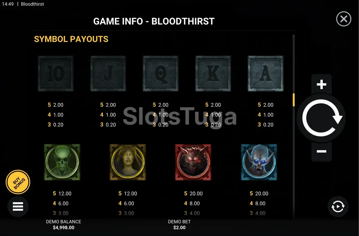 Tabela de pagamentos da Bloodthirst com valores dos monstros
