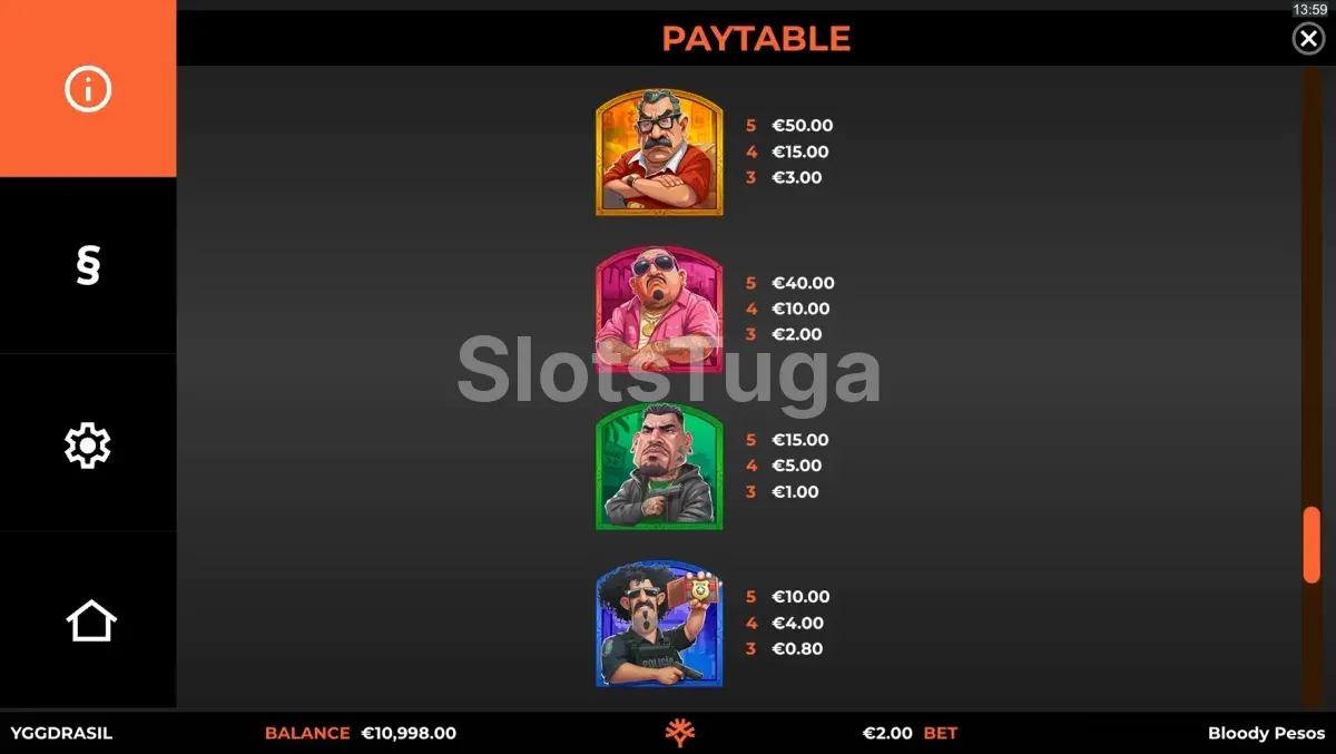 Tabela de pagamentos da Bloody Pesos com todos os símbolos