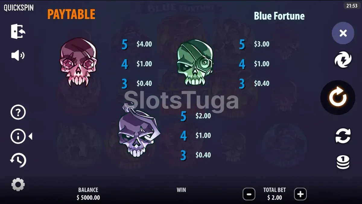 Tabela de pagamentos da Blue Fortune com valores dos piratas zumbis