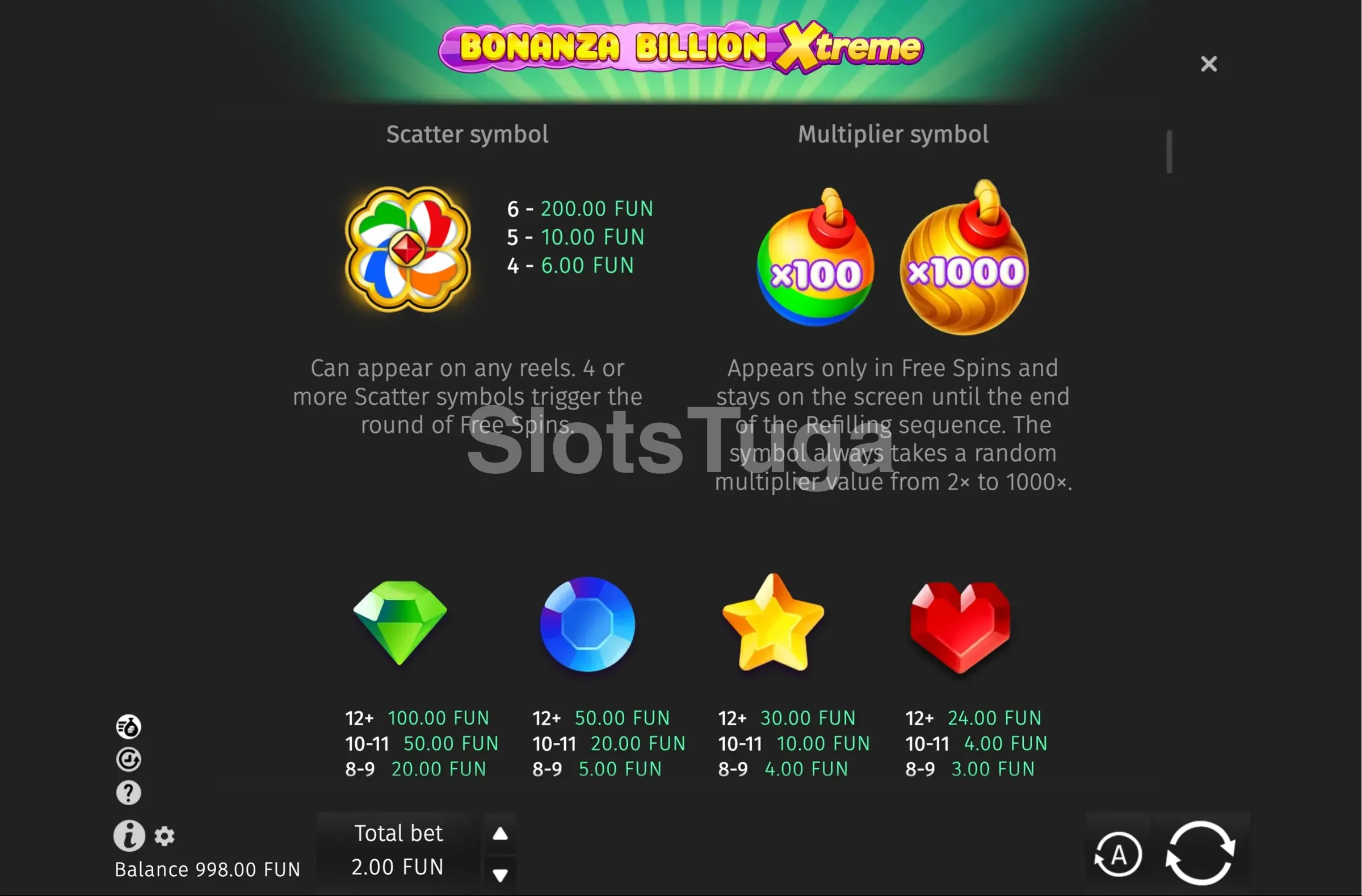 Tabela de pagamentos do Bonanza Billion Xtreme mostrando todos os símbolos