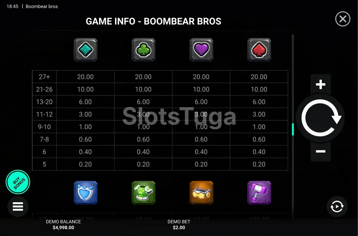 Tabela de pagamentos de Boombear Bros