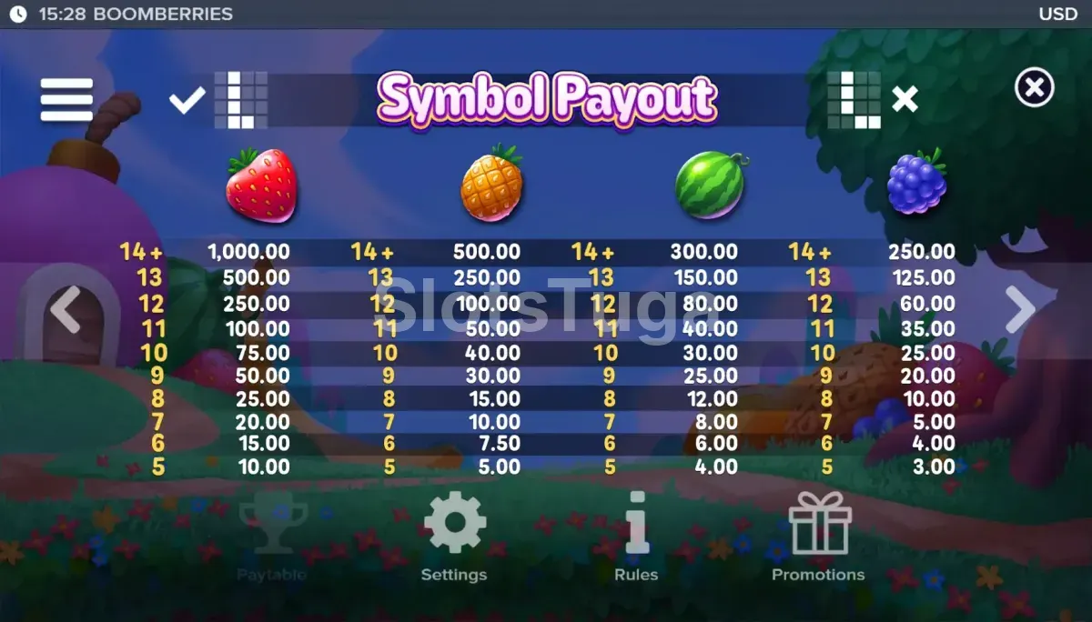 Tabela de pagamentos da Boomberries mostrando frutas e valores