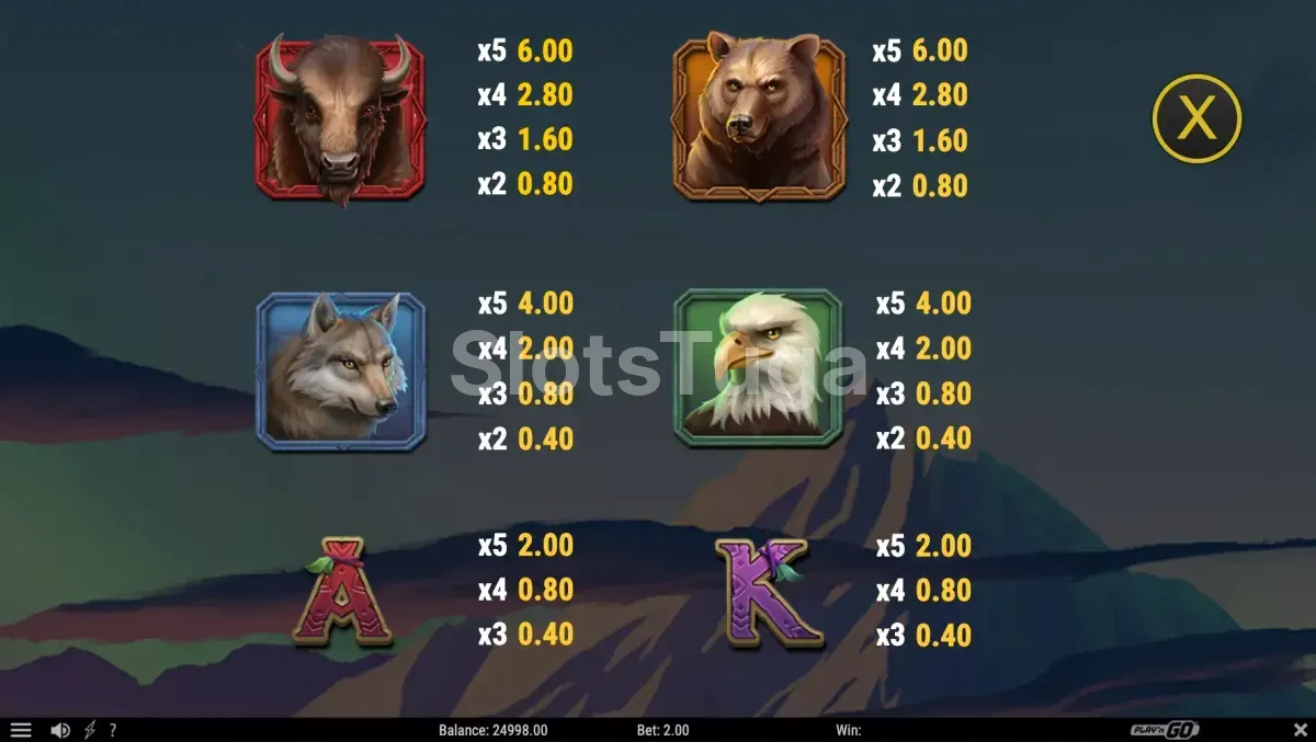 Tabela de pagamentos da slot Buffalo of Wealth da Play'n GO