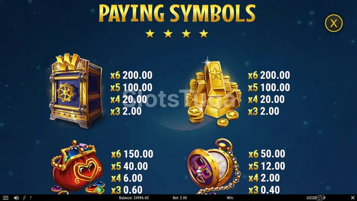 Tabela de pagamentos da Bullion Xpress mostrando símbolos e prêmios