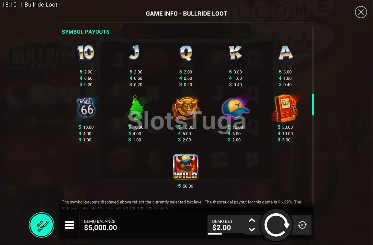 Tabela de pagamentos da slot Bullride Loot com todos os símbolos