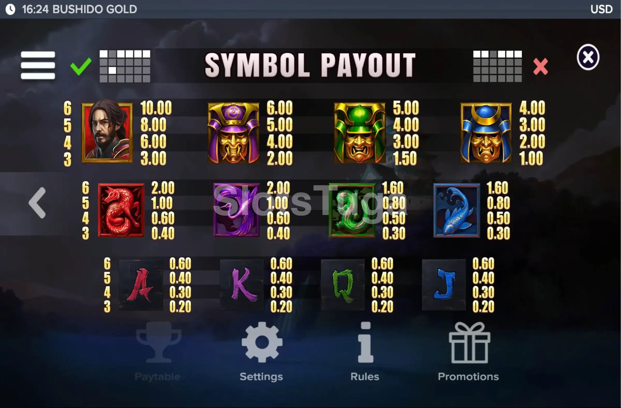 Tabela de pagamentos detalhada da slot Bushido Gold