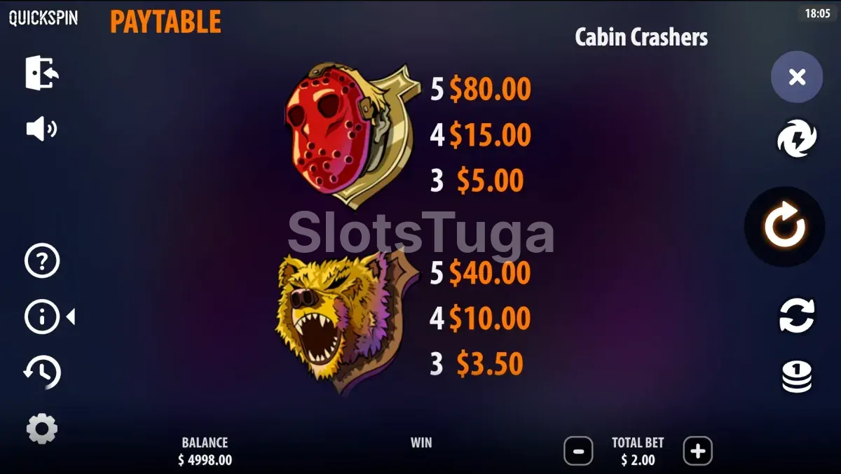 Tabela de pagamentos da slot Cabin Crashers mostrando os símbolos