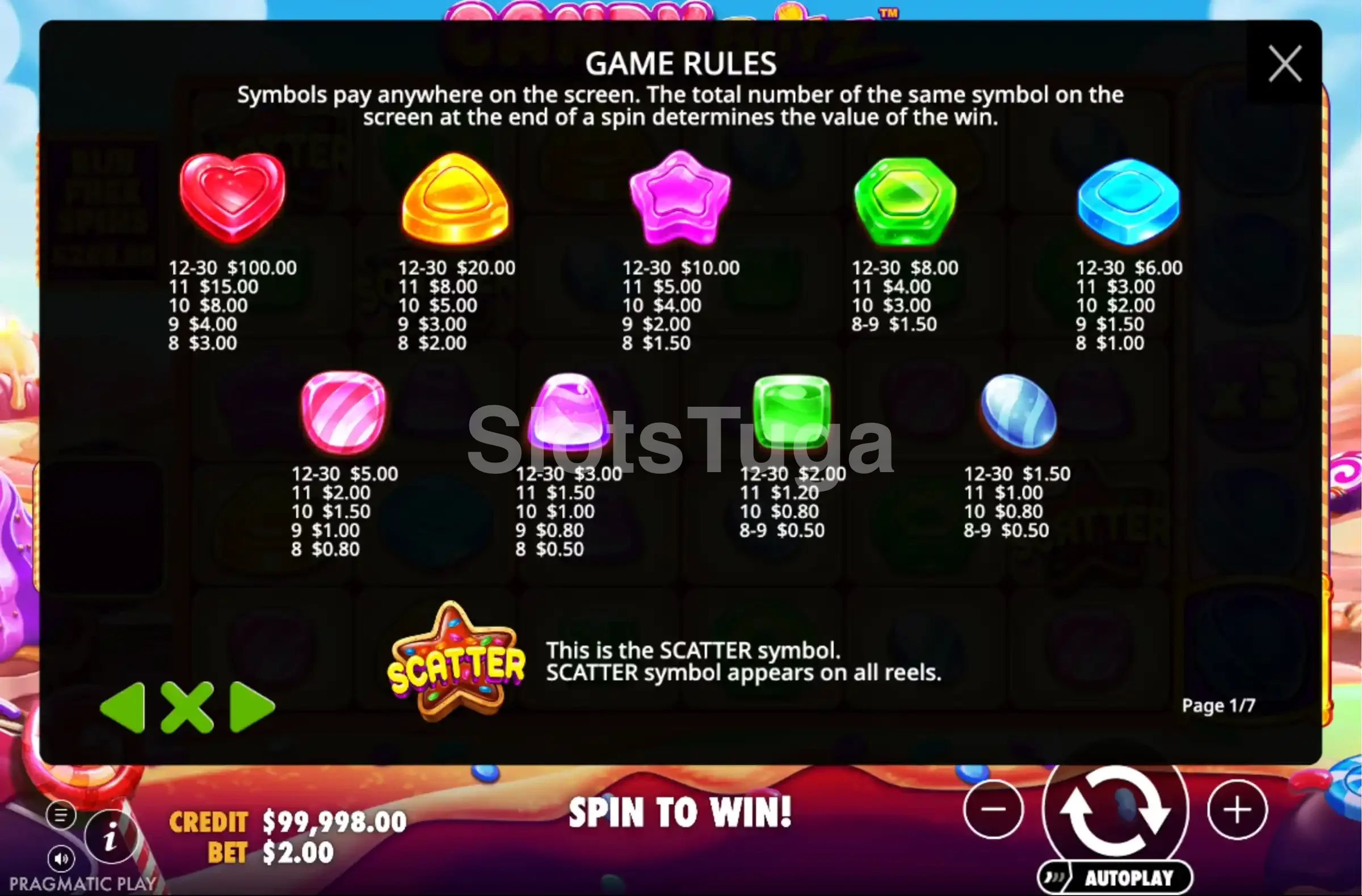 Tabela de pagamentos da Candy Blitz com símbolos de doces