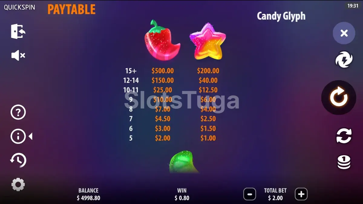 Tabela de pagamentos completa da slot Candy Glyph com símbolos e multiplicadores