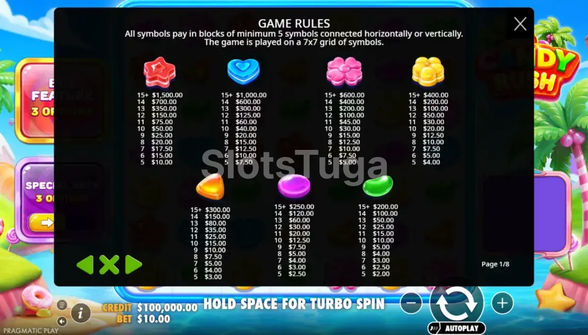 Tabela de pagamentos do Candy Rush com símbolos coloridos