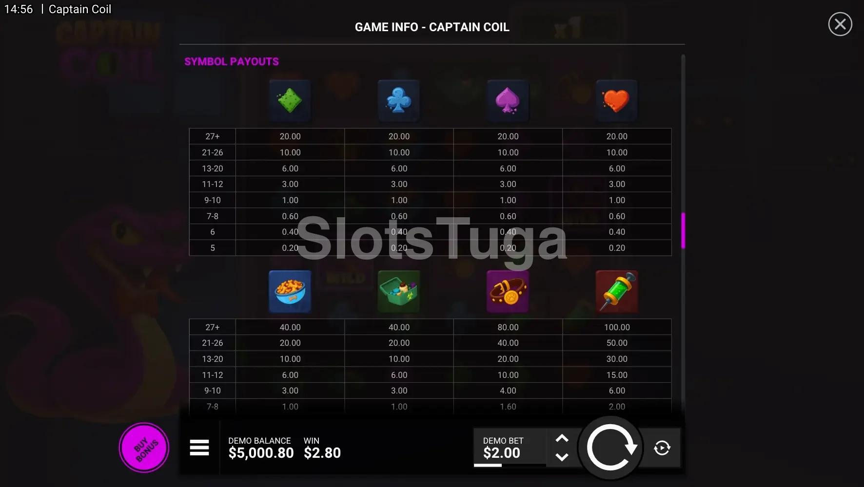 Captain Coil, tabela de pagamentos com símbolos e valores