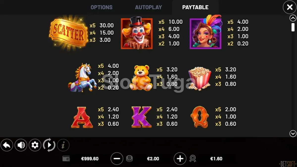 Tabela de pagamentos da slot Carnival Rush