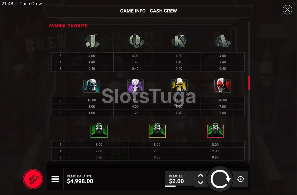 Tabela de pagamentos da slot Cash Crew mostrando os símbolos e valores