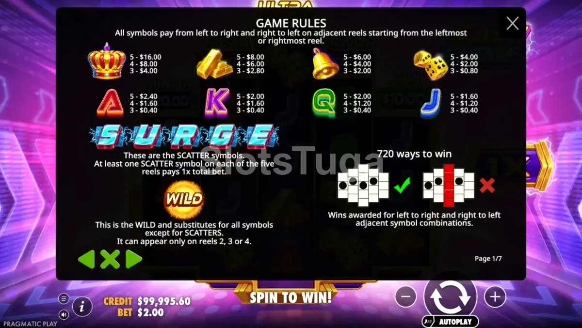 Tabela de pagamentos da Cash Surge mostrando os jackpots e símbolos
